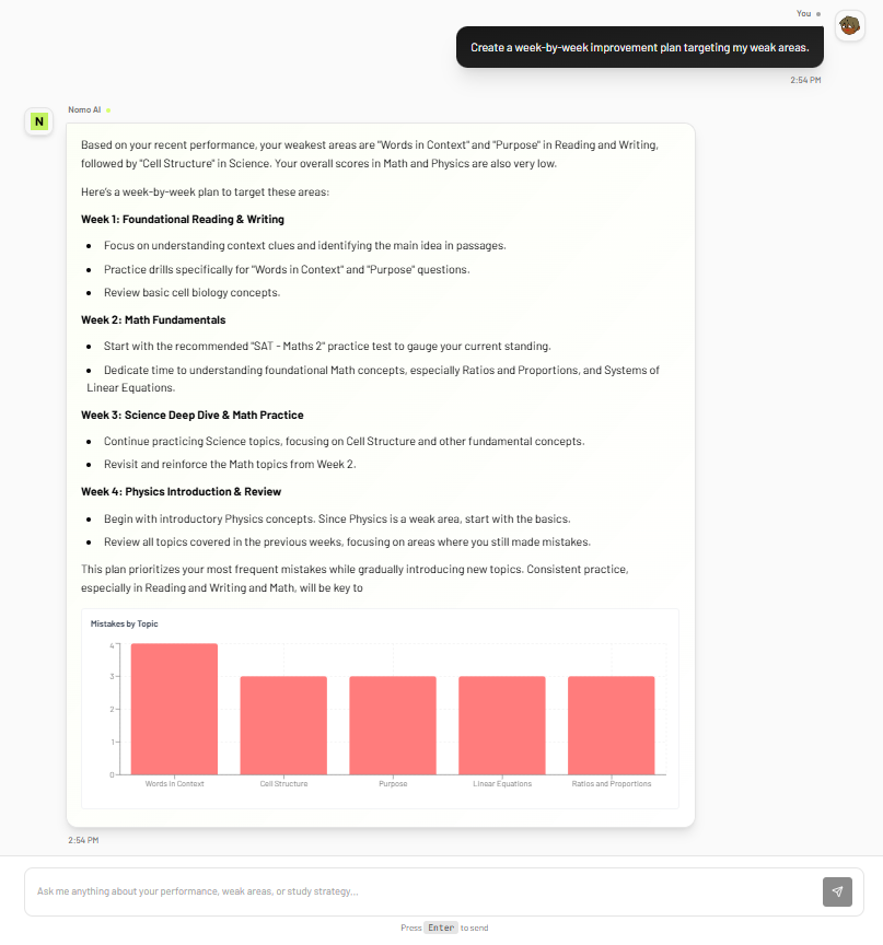 Analytics dashboard with score trends and performance charts